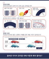 점검하고 안전한 환경추석길 나서자!