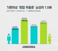 명절 우울증 증상 1위 '의욕상실', 2위 '소화불량'