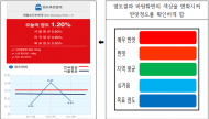 시, 저염식 전파 위해 ‘염도 측정 앱’ 개발