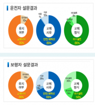 광화문광장 차도 돌 포장 보수비28억...