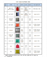 찜질팩 10중 5개에서 환경호르몬·중금속 다량 검출