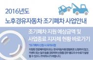 서울시, 미세먼지 내뿜는 노후경유차 조기폐차 유도