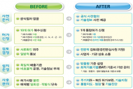 환경부, '통합환경관리 국제 세미나' 개최