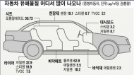 내년부터 유해물질 취급 사업장 ‘작업환경측정’ 실시