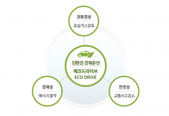 온실가스 감축하는 에코드라이빙, 올해 화물차 연비왕은?