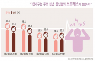 우울감은 1인 가구 여성, 스트레스 인지율은 남성이 높다