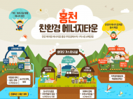 '친환경에너지타운' 홍천 이어 인제, 음성, 제주 등 착공