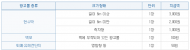 동두천시, '불법유동광고물 시민수거 보상제' 시행