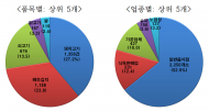 중국산을 국내산으로..원산지표시 위반 업소 대거 적발
