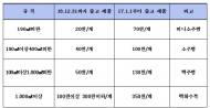 영등포구, 보증금 반환 거부 시 최대 300만원 과태료