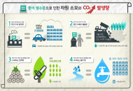 '모바일 영수증', 환경오염 예방하는 친환경 소비