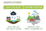 2017 전기차 구매 보조금 지원, 25일 신청 접수 시작
