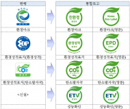 새로운 환경마크, 친환경제품 찾기 더 쉬워졌다