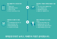 환경부, '2017 환경관리' 더욱 똑똑하게 추진