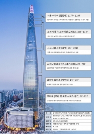 롯데월드타워의 즐길거리...한국 최대 마천루를 즐겨라