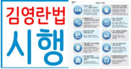김영란법 시행 6개월 외식업계의 환경변화는?