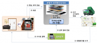 가구 등 대형폐기물 처리 스마트폰 하나로 해결