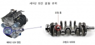 현대·기아차 ‘세타2엔진’제작 결함 대대적 리콜 ‘꼼수’