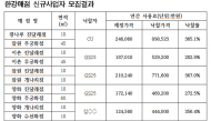 한강매점 운영사업자 모집 GS25, CU 등이 싹쓸이