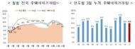 3월 주택거래량 7만7000건…전년比 0.7%↓