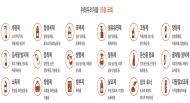 환경부-환경산업기술원, 생활화학제품 품질·안전관리 지원
