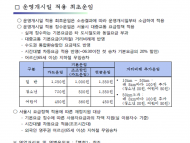 김상훈시의원,서울 첫 경전철 이용요금 1,250원