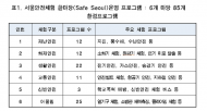 소방안전문화 부흥을 위한 시민안전 환경체험교육 지속적유지