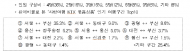 반값으로 KTX타고 가자!… ‘사랑환경여행' 인기