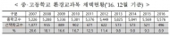 환경부, 중·고생 대상 환경교육 활성화