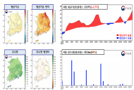 기상청, 올 여름 강한 더위 예상..,‘더위체감지수’ 제공