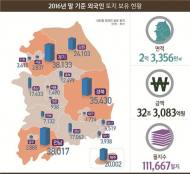 외국인 보유토지 233㎢…전년比 2.3%↑