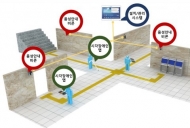휴먼케어-한국전자통신연구원, 시각장애인 위한 음성 내비게이션 개발