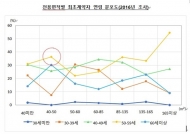 50대 이상 베이비부머, 소형아파트 구매 비중 높다