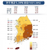 전국 개별공시지가 평균 5.34%↑…제주 19%↑ ‘최고’