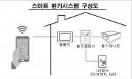 LH, IoT 기술로 아파트 실내 미세먼지 잡는다
