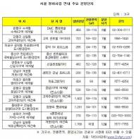 연내 서울 재개발·재건축 분양 물량 2만가구 달해