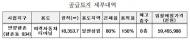 LH, 안양평촌 자동차정류장용지 1필지 매각
