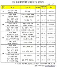 하반기 수도권 정비사업 분양물량 ‘풍성’