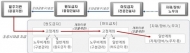 LH, 공사대금 체불 원천 차단