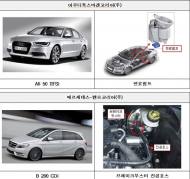 아우디·벤츠·BMW 5731대 제작결함 리콜