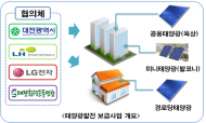 LH, 대전 임대주택에 신재생에너지 보급