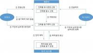 등기소 안가도 건물 표시변경등기 가능해진다