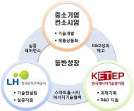 LH, 스마트홈·시티 맞춤형 에너지기술 개발 본격 추진
