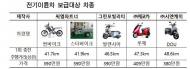 서울시, 전기이륜차 83대 추가 보급…대당 250만원 지원