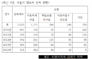 김태수 서울시의원, “자동차관리법 개정하여 형사처벌 기준 강화