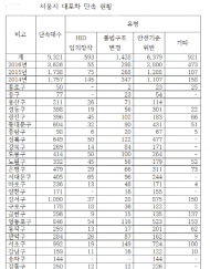 김태수 시의원, “불법 자동차 근절을 위한 지속적인 단속 ”