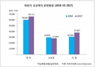 연내 공공택지서 6만6000가구 분양