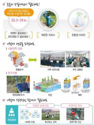 국립환경과학원, 충남도와 농촌지하수 수질개선 맞손