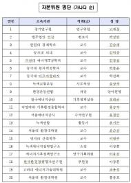 환경부, 10일 친환경 에너지전환 자문위 출범…탈원전 시동거나?