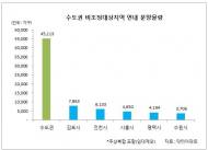 연내 8.2부동산대책 피해간 수도권 분양 물량 4만5000가구